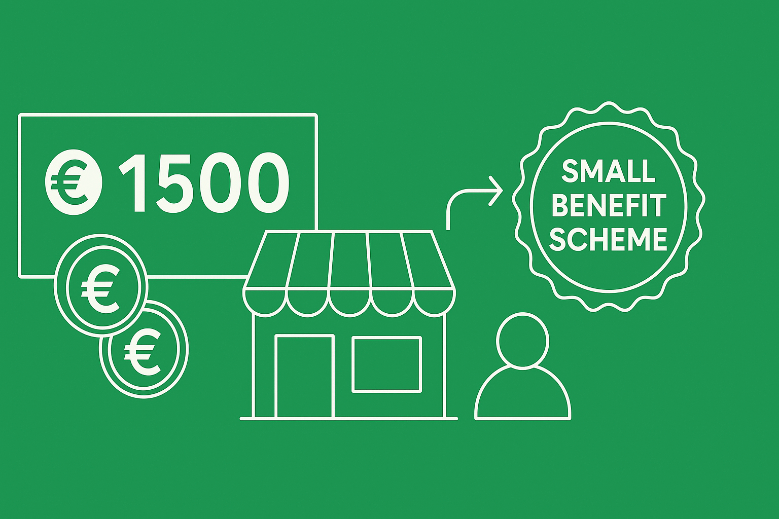 1500 Small Benefit Scheme - Illustration showing €1500, euro coins, a shopfront, and a Small Benefit Scheme badge, explaining the tax-free benefit for Irish businesses